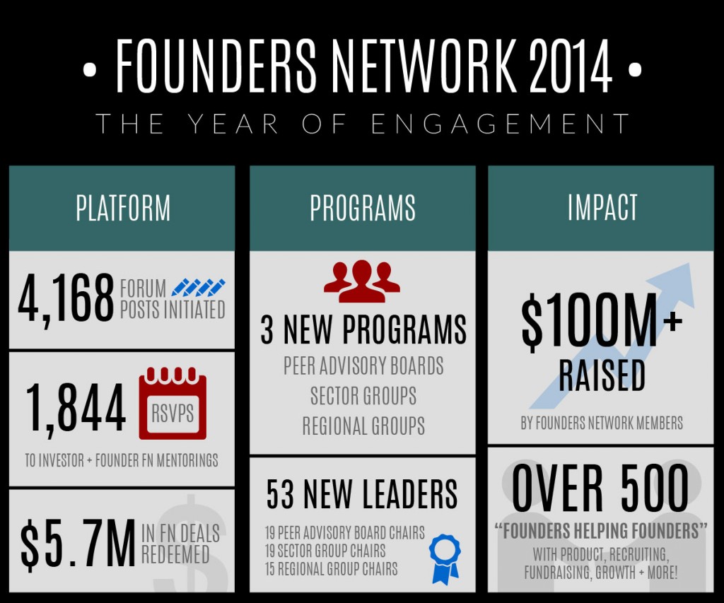 Founders Network 2014: The Year of Engagement