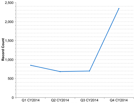 Online Mentorship Platform Login Trend